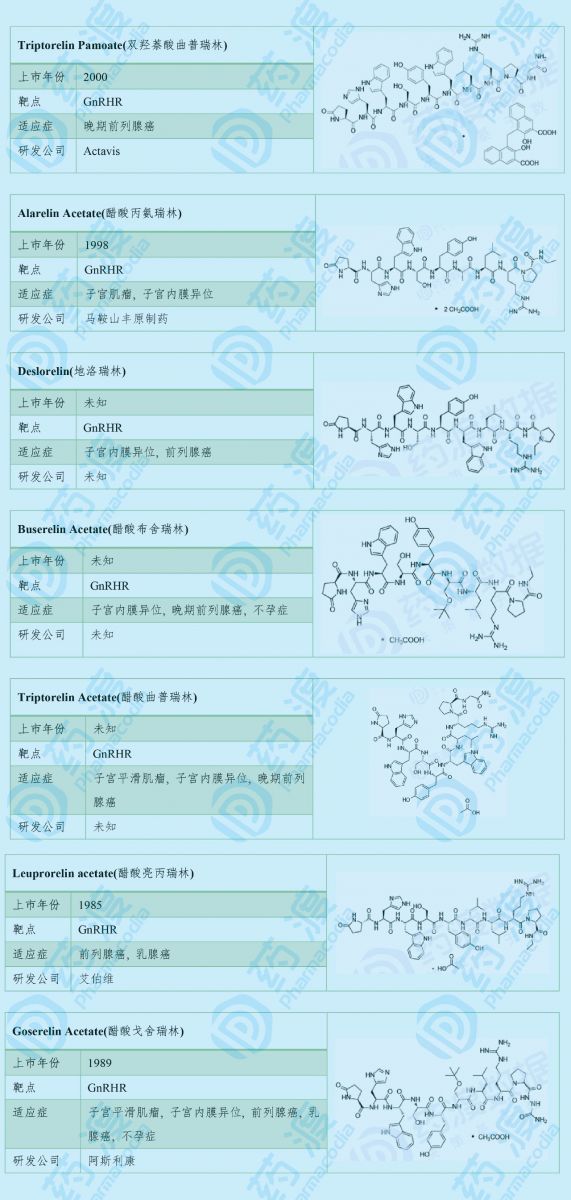 促性腺激素釋放激素受體(GnRHR)