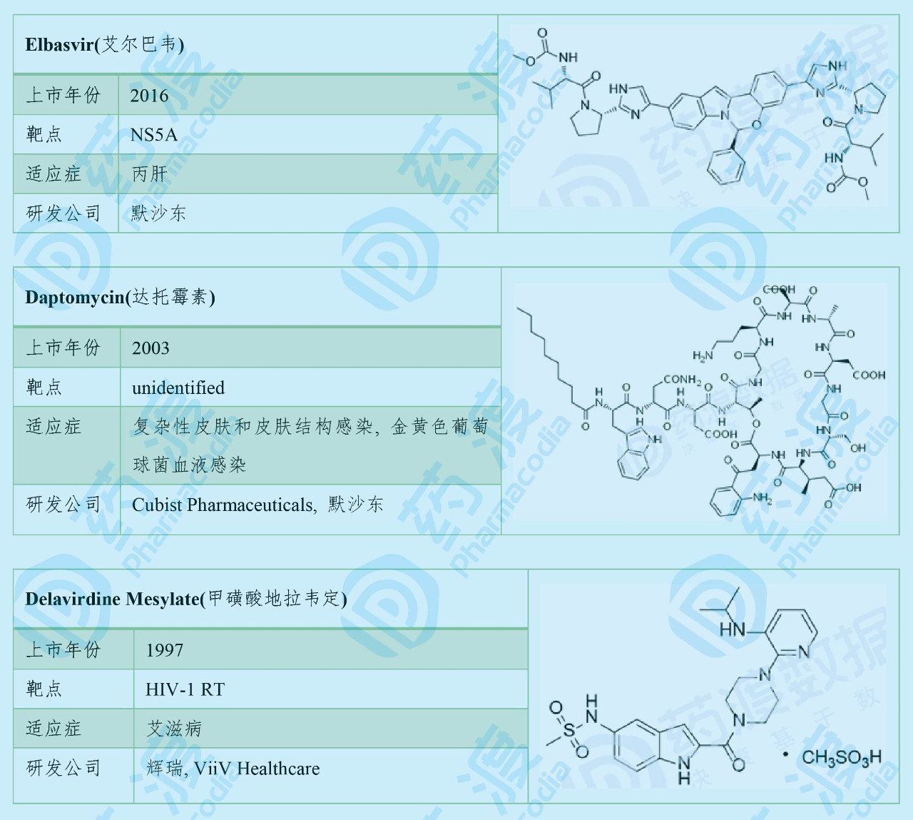 抗感染藥物：