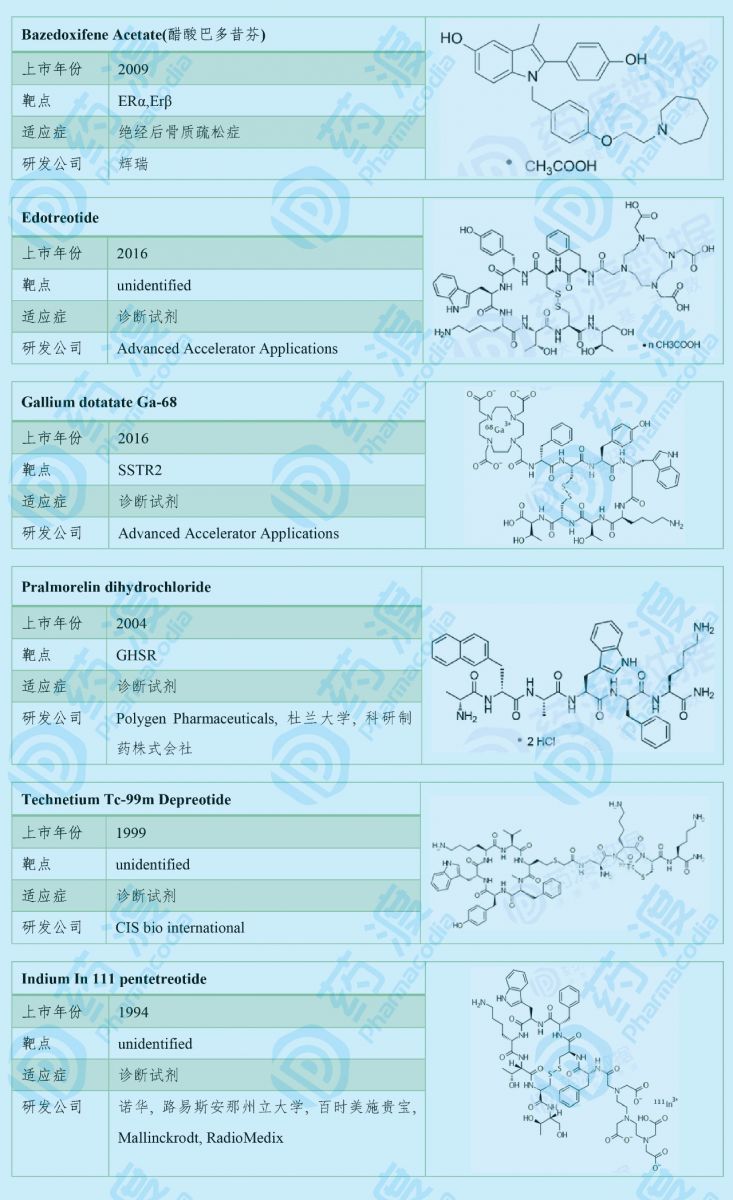 肌肉骨骼與結(jié)締組織藥物：