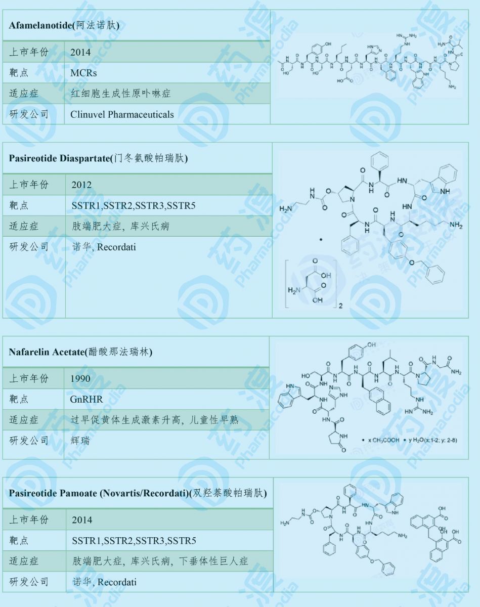 內(nèi)分泌和代謝藥物：