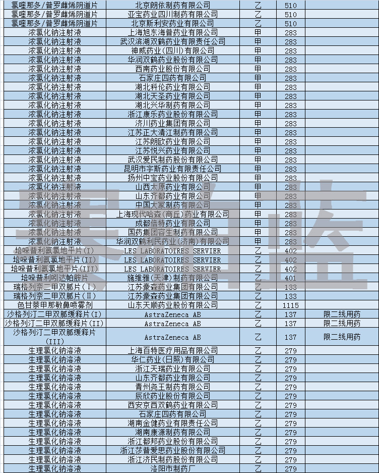 附：2019年醫(yī)保目錄部分調(diào)入西藥產(chǎn)品2