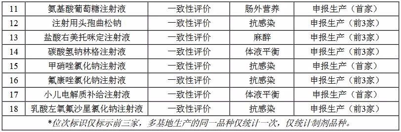 2019上半年科倫藥業(yè)一致性評(píng)價(jià)情況