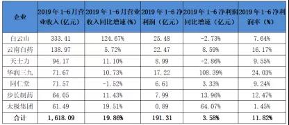 具体情况如下表：