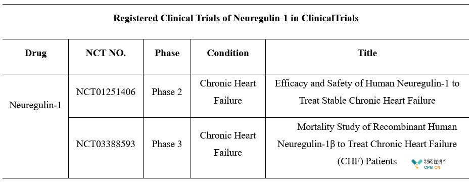 Registered Clinical Trials of Neuregulin-1 in ClinicalTrials
