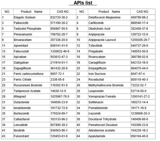 APIs list