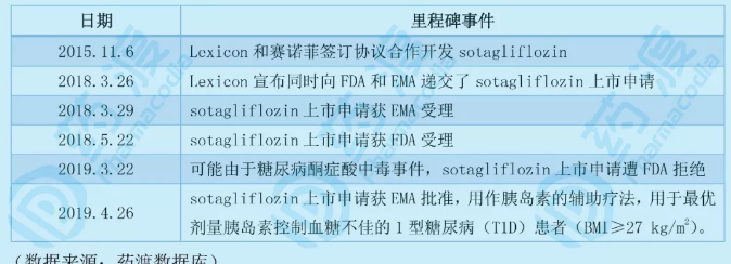 Zynquista?的研發(fā)歷程