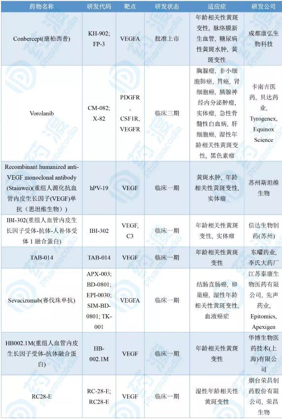 中国1类AMD药物一览表