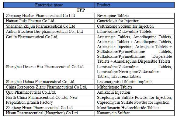 List of Chinese Enterprises that Have Passed WHO PQ