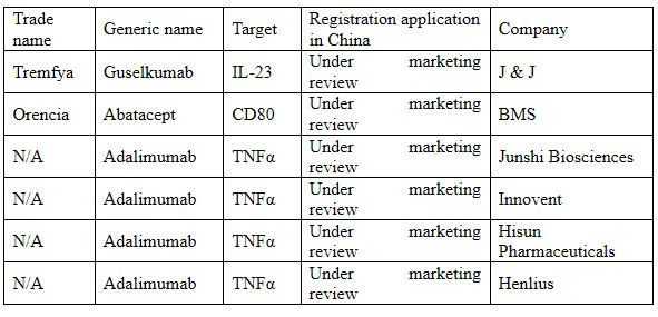 There are still 6 macromolecular drugs under marketing review at present