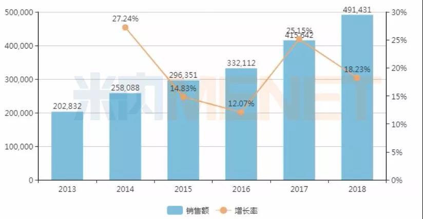 2018年中国公立医疗机构终端化学药抗癫痫药年度销售情况