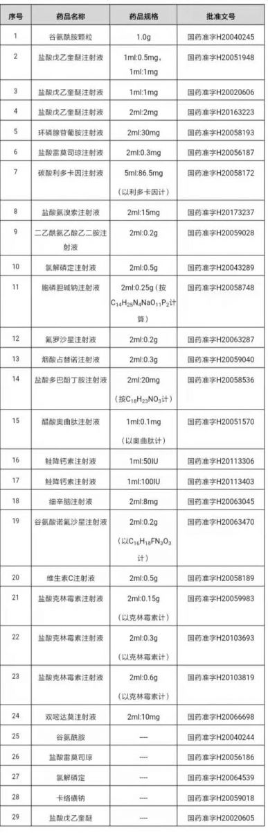 擬轉(zhuǎn)出29個(gè)藥品品種