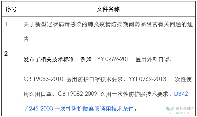 湖北省局在官网发布的和抗击疫情相关的文件