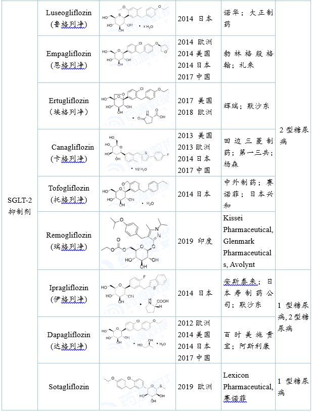 指南推荐糖尿病合并肥胖治疗药物