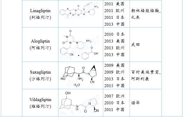 指南推荐糖尿病合并肥胖治疗药物