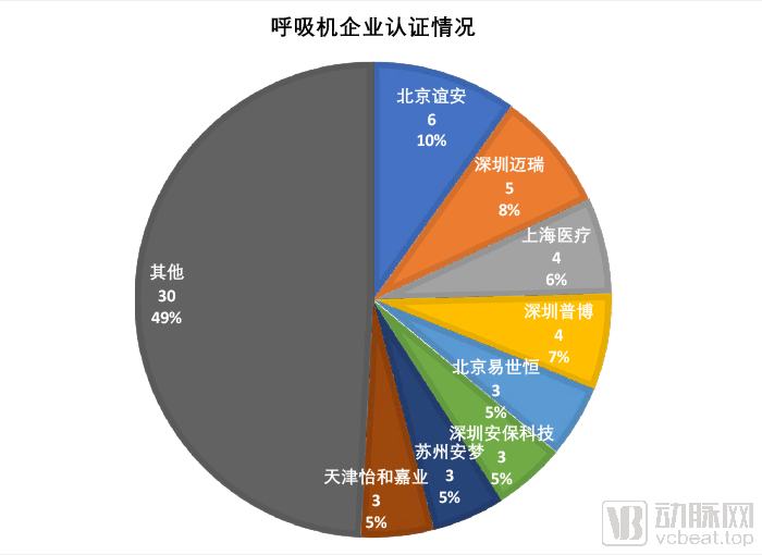 呼吸機(jī)企業(yè)