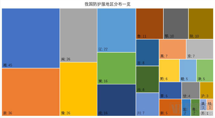 防護(hù)服省份