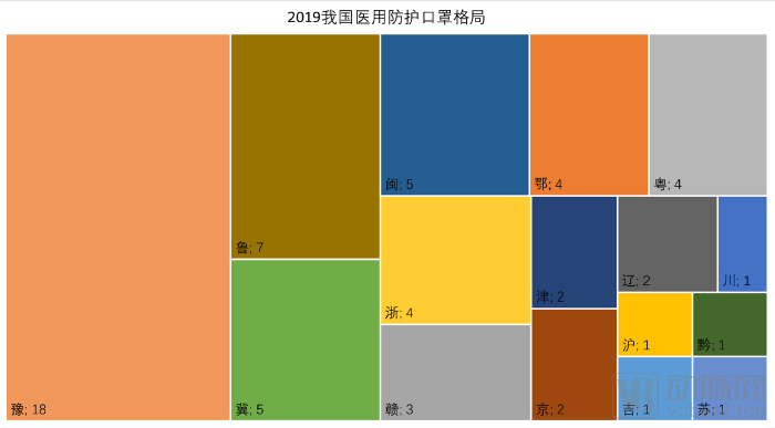 2019我國醫(yī)用防護(hù)口罩格局