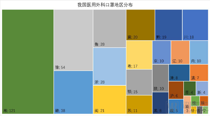 我國醫(yī)用外科口罩地區(qū)分布