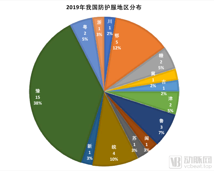 2019年我國防護(hù)服地區(qū)分布