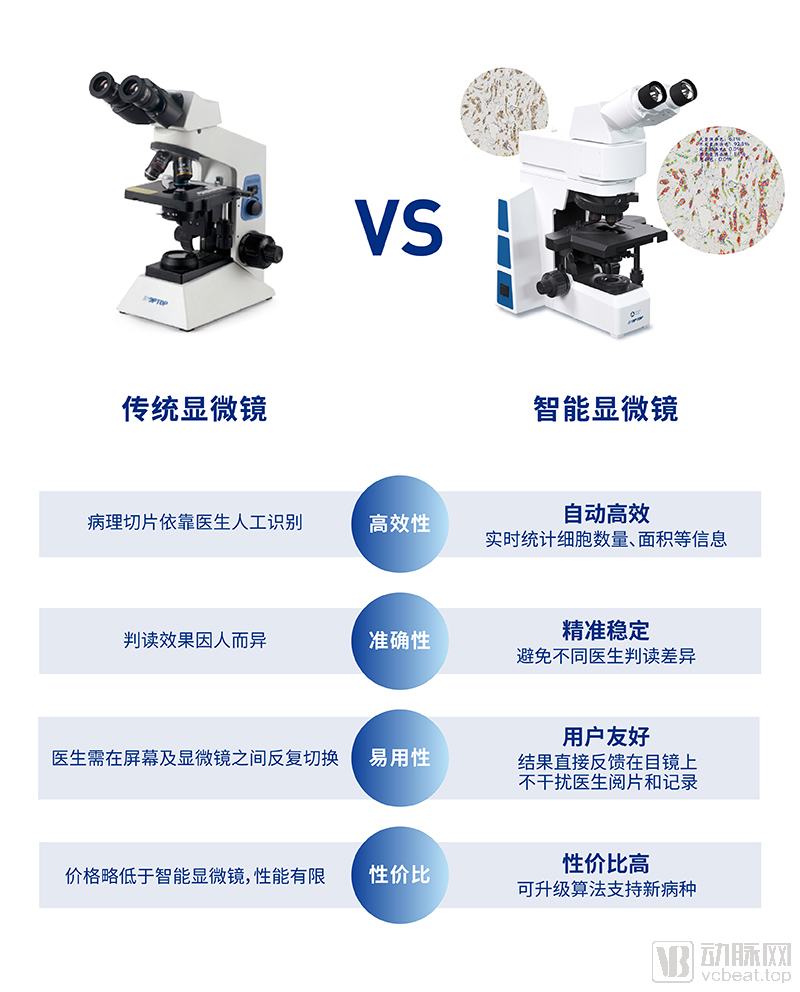 智能显微镜与传统显微镜性能对比