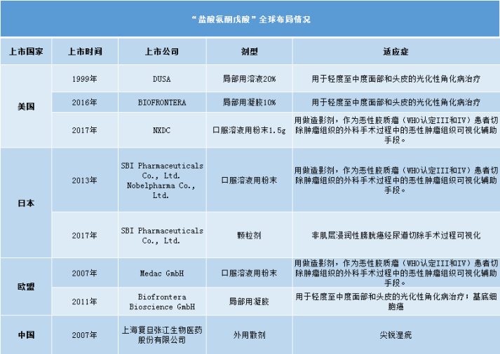 鹽酸氨酮戊酸