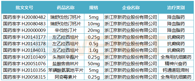 京新药业通过一致性评价产品