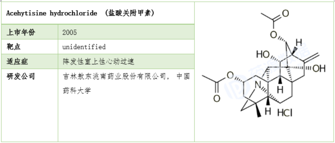 Acehytisine hydrochloride(盐酸关附甲素)