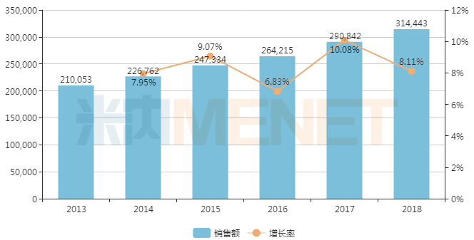 中國(guó)公立醫(yī)療機(jī)構(gòu)終端奧沙利鉑銷(xiāo)售情況（單位：萬(wàn)元）