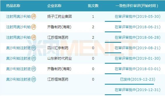 奥沙利铂注射剂审评情况