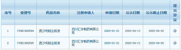 拟纳入优先审评公示