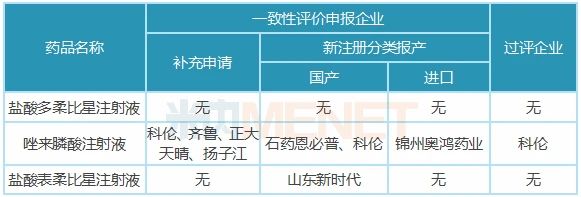 匯宇制藥已在歐盟上市但未在國內(nèi)報(bào)產(chǎn)的品種