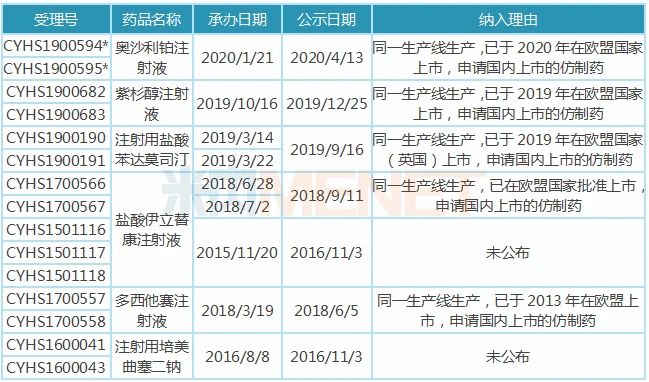 匯宇制藥納入/擬納入優(yōu)先審評品種