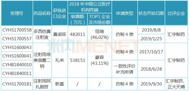 匯宇制藥已過評品種