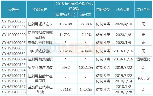 四川匯宇制藥新注冊分類報(bào)產(chǎn)且暫未獲批的品種