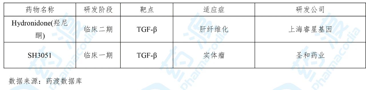 目前靶向TGF-β的中国1类药物
