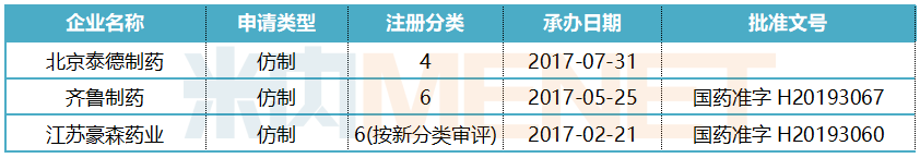 目前获批生产的国产维格列汀片详细情况