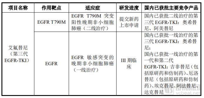 艾力斯醫(yī)藥第五套標準申請科創(chuàng)板上市，原默沙東牟艷萍為CEO2