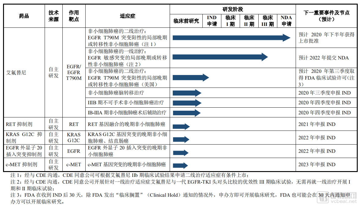 艾力斯医药第五套标准申请科创板上市，原默沙东牟艳萍为CEO1