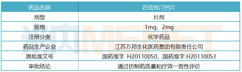 藥品的基本情況