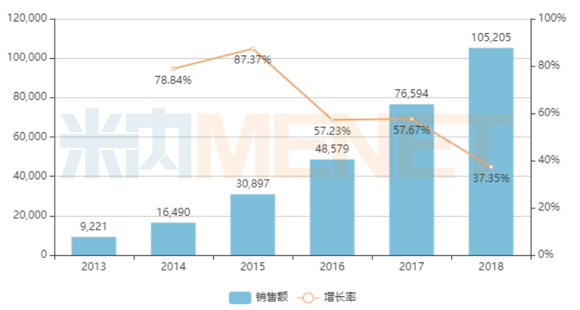 中國公立醫(yī)療機構終端匹伐他汀鈣的銷售情況