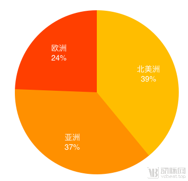 企业分布