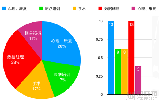 行业分布