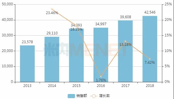 中國公立醫(yī)療機(jī)構(gòu)終端氨酚羥考 酮片銷售情況