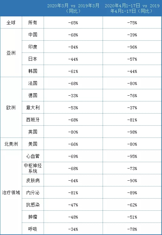 新患者入組仍在招募的臨床試驗的情況