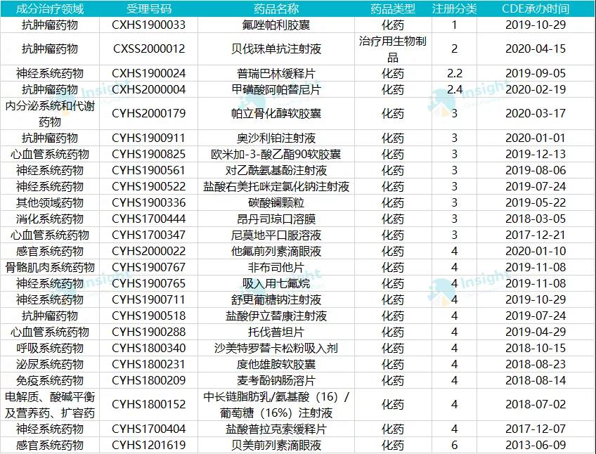 恒瑞一季報發(fā)布：凈利潤同比增長 10% 以上！24 個新品已報上市