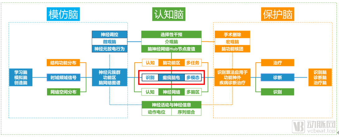 拓展空间