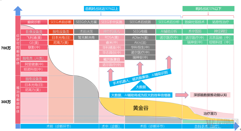 癲癇診斷與治療上下游全景圖