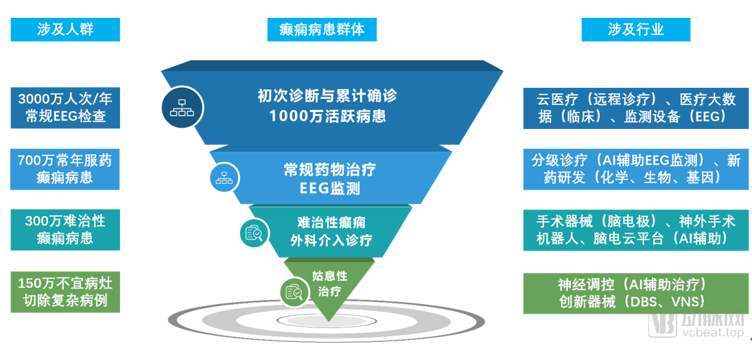 診療流程