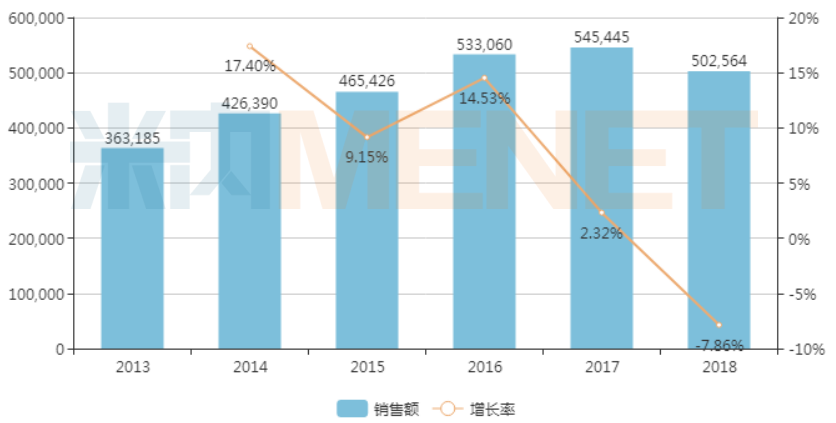 中國公立醫(yī)療機(jī)構(gòu)終端依達(dá)拉奉注射液銷售情況（單位：萬元）