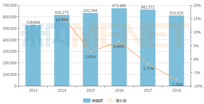 中国公立医疗机构终端氨溴索注射剂销售情况（单位：万元）